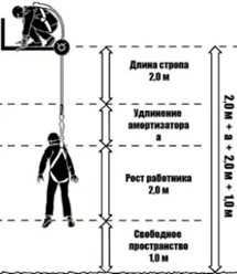 Амортизатор соединительно-амортизирующей страховочной подсистемы